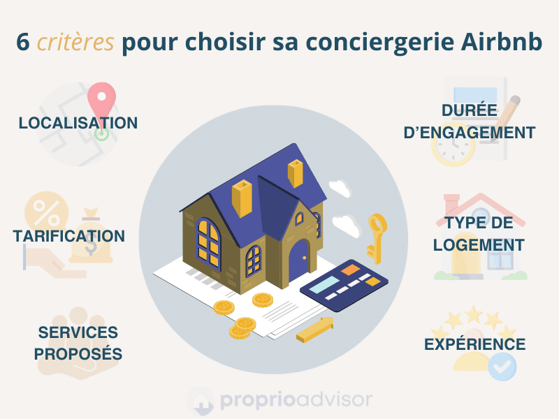 Les 6 critères pour choisir sa conciergerie Airbnb